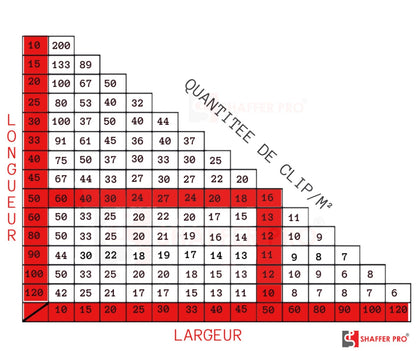 SHAFFER PRO LEVEL FIT- Kit de démarrage - croisillons à cale autonivelante - 1,5 mm - 150 Croisillons + 100 Cales + 1 Pince de serrage - Shaffer Pro